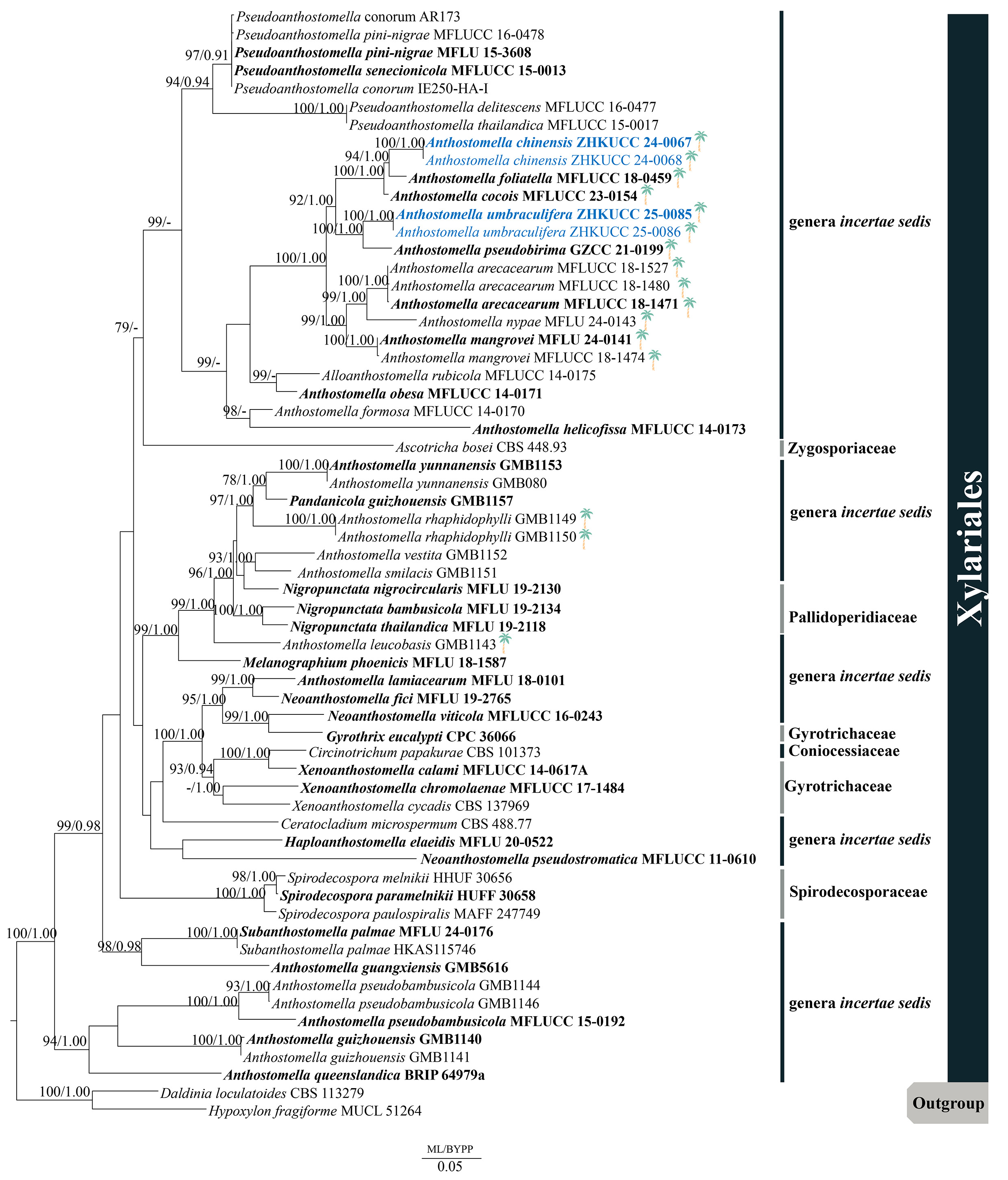Figure 127